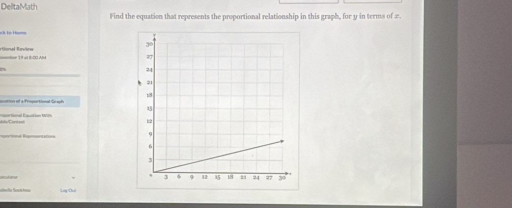 DeltaMath 
Find the equation that represents the proportional relationship in this graph, for y in terms of x. 
ck to Home 
rtional Review 
ovember 19 at 8:00 AM 
0% 
quation of a Proportional Graph 
roportional Equation With 
abli/Context 
reportional Representations 
alcullator 
abella Sooλhoo Log Out