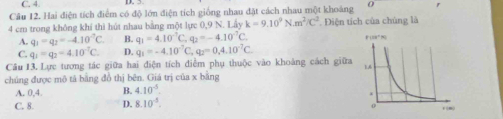 C. 4. D. 5.
Câu 12. Hai diện tích điểm có độ lớn điện tích giống nhau đặt cách nhau một khoảng 0
4 cm trong không khí thì hút nhau bằng một lực 0,9 N. Lầy k=9.10^9N.m^2/C^2 Điện tích của chúng là
A. q_1=q_2=-4.10^(-7)C. B. q_1=4.10^(-7)C,q_2=-4.10^(-7)C.
C. q_1=q_2=4.10^(-7)C. D. q_1=-4.10^(-7)C,q_2=0,4.10^(-7)C.
Câu 13. Lực tương tác giữa hai điện tích điểm phụ thuộc vào khoảng cách giữa
chúng được mô tả bằng đồ thị bên. Giá trị của x bằng
B. 4.10^(-5).
A. 0,4
C. 8. D. 8.10^(-5).