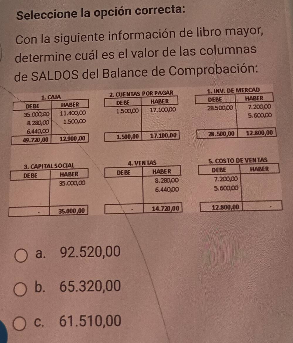 Seleccione la opción correcta:
Con la siguiente información de libro mayor,
determine cuál es el valor de las columnas
de SALDOS del Balance de Comprobación:
5. COSTO DE VEN TAS
DEBE HABER
7.200,00
5. 600,00
12.800,00
a. 92.520,00
b. 65.320,00
c. 61.510,00