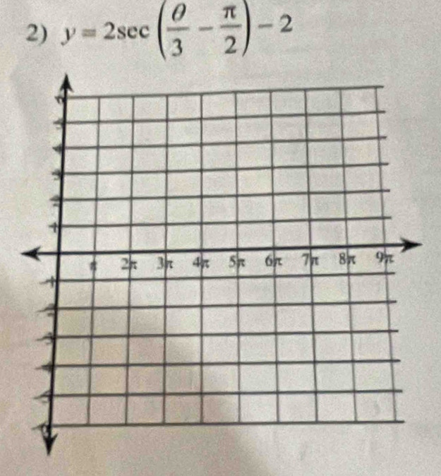 y=2sec ( θ /3 - π /2 )-2