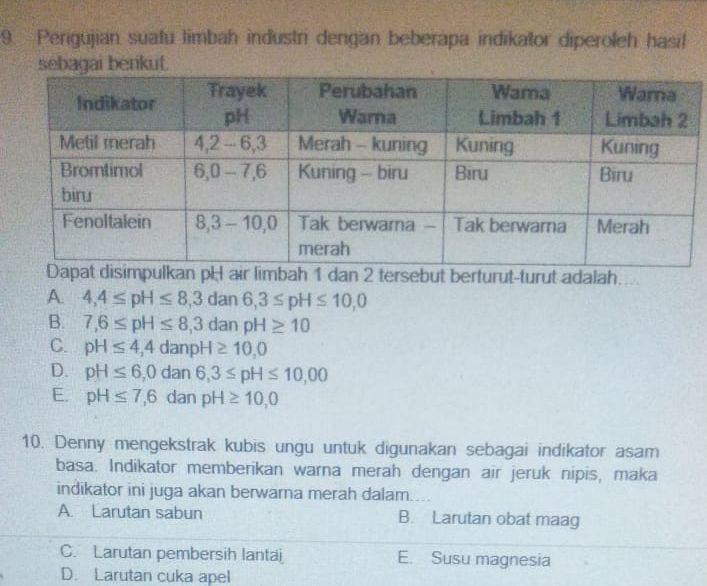 Perigujian suatu limbah industri dengan beberapa indikator diperoleh hasi!
sebagai berikut.
n pH air limbah 1 dan 2 tersebut berturut-turut adalah.
A. 4, 4≤ pH≤ 8, 3dan6, 3≤ pH≤ 10,0
B. 7,6≤ pH≤ 8, 3danpH≥ 10
C. pH≤ 4,4danpH≥ 10,0
D. pH≤ 6,0 dan6,3≤ pH≤ 10,00
E. pH≤ 7,6 dan pH≥ 10,0
10. Denny mengekstrak kubis ungu untuk digunakan sebagai indikator asam
basa. Indikator memberikan warna merah dengan air jeruk nipis, maka
indikator ini juga akan berwarna merah dalam. a
A. Larutan sabun B. Larutan obat maag
C. Larutan pembersih lantai E. Susu magnesia
D. Larutan cuka apel