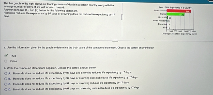 The bar graph to the right shows six leading causes of death in a certain country, along with the 
average number of days of life lost for each hazard.
Answer parts (a), (b), and (c) below for the following statement.
Homicide reduces life expectancy by 97 days or drowning does not reduce life expectancy by 17
days. 
a. Use the information given by the graph to determine the truth value of the compound statement. Choose the correct answer below.
True
False
b. Write the compound statement's negation. Choose the correct answer below.
A. Homicide does not reduce life expectancy by 97 days and drowning reduces life expectancy by 17 days.
B. Homicide does not reduce life expectancy by 97 days or drowning does not reduce life expectancy by 17 days.
C. Homicide does not reduce life expectancy by 97 days or drowning reduces life expectancy by 17 days.
D. Homicide does not reduce life expectancy by 97 days and drowning does not reduce life expectancy by 17 days.