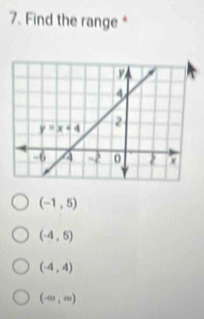 Find the range*
(-1,5)
(-4,5)
(-4,4)
(-∈fty ,∈fty )