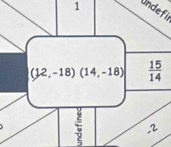 undefil
(12,-18)(14,-18)  15/14 
,2