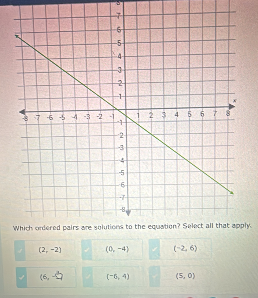 ly.
(2,-2)
(0,-4)
(-2,6)
(6,-□ )
(-6,4)
(5,0)