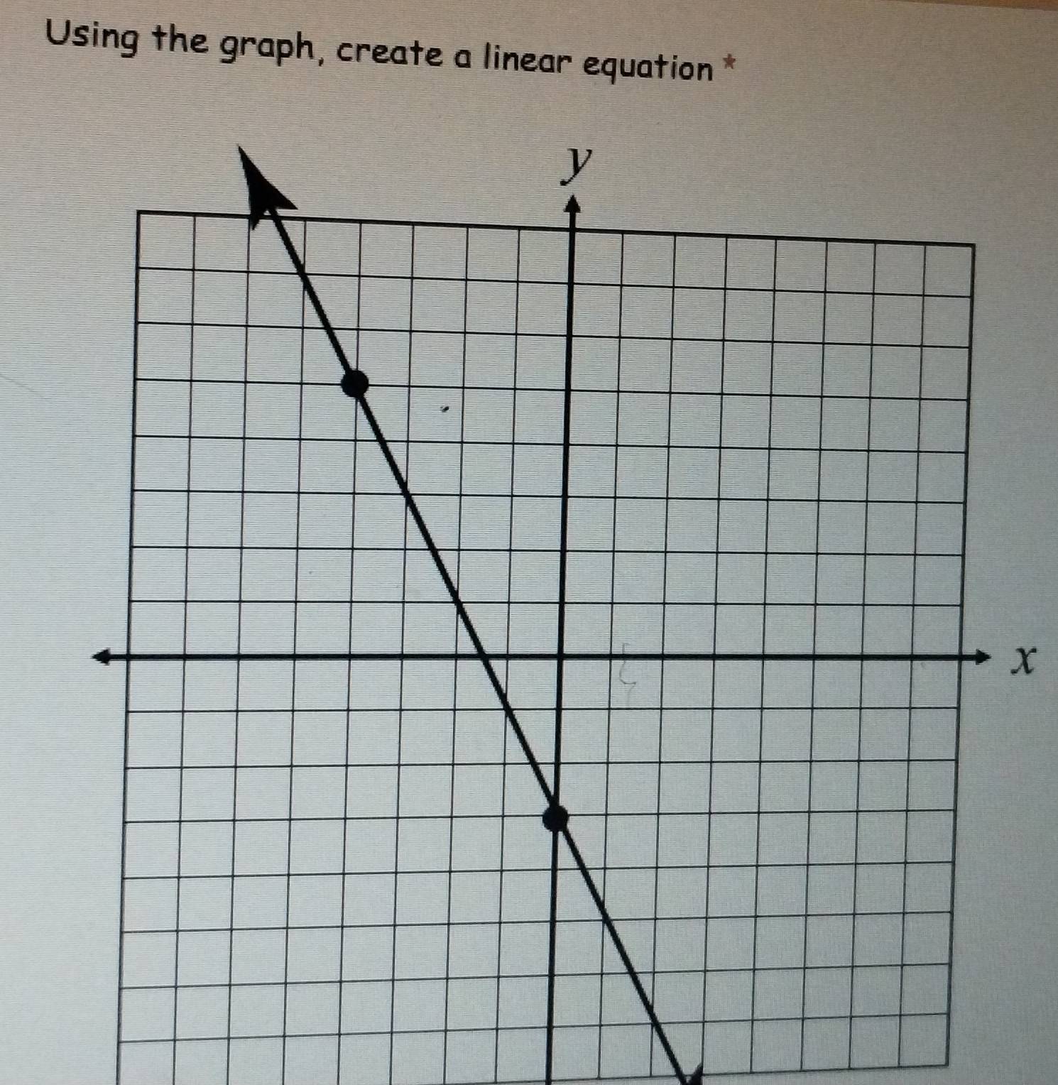 Using the graph, create a linear equation *
x