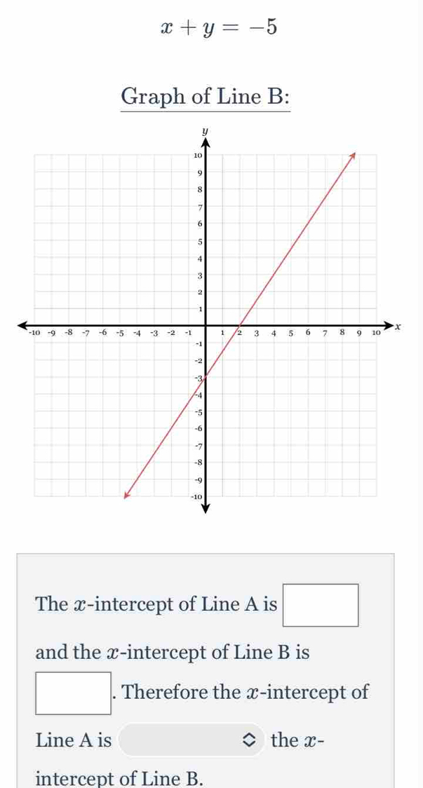 x+y=-5
Graph of Line B : 
The x-intercept of Line A is □ 
and the x-intercept of Line B is
□. . Therefore the x-intercept of 
Line A is the x - 
intercept of Line B.