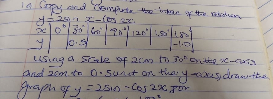 Ia Copy and Complete the tale of the relation
y=2sin x-cos 2x
X o 30° 60° 20 120° 1So" 10
y 10. 31
using a scele of 2cm to 30° onttex-cacs 
and zem to 0. sunct on the y -aoas, draw the 
grapm o y=2sin -cos 2x for