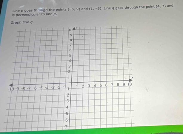 Line p goes through the points (-5,9) and (1,-3). Line q goes through the point (4,7) and 
is perpendicular to line p. 
Graph line q.