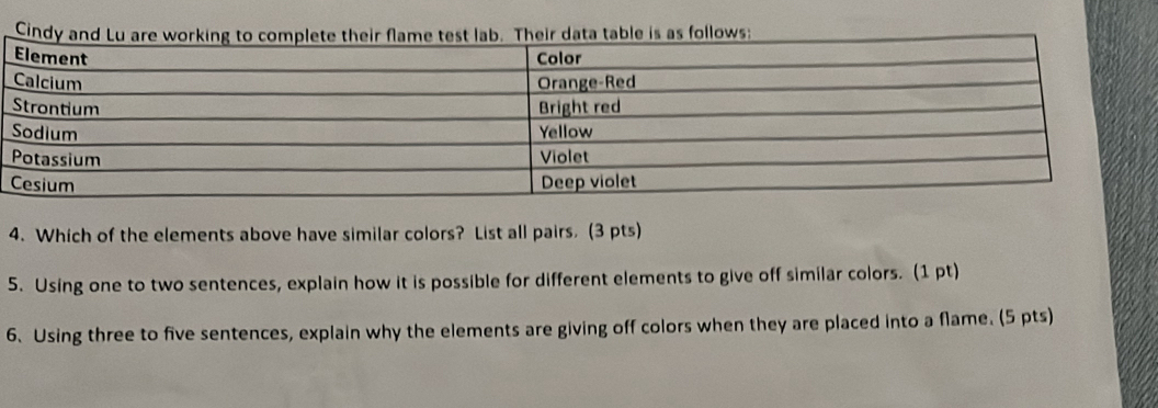 Cindy anheir data table is as follows: 
4. Which of the elements above have similar colors? List all pairs, (3 pts) 
5. Using one to two sentences, explain how it is possible for different elements to give off similar colors. (1 pt) 
6. Using three to five sentences, explain why the elements are giving off colors when they are placed into a flame. (5 pts)