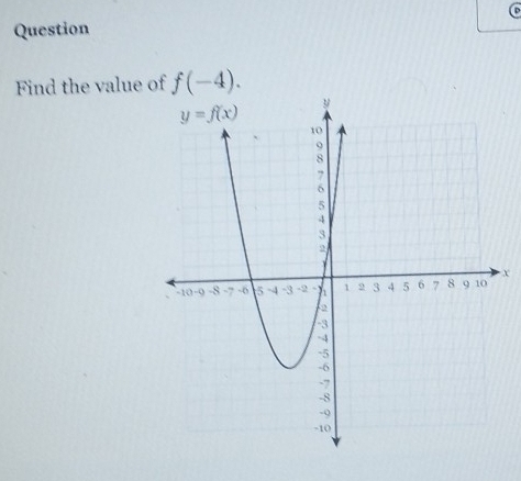 Question
Find the value of f(-4).
X