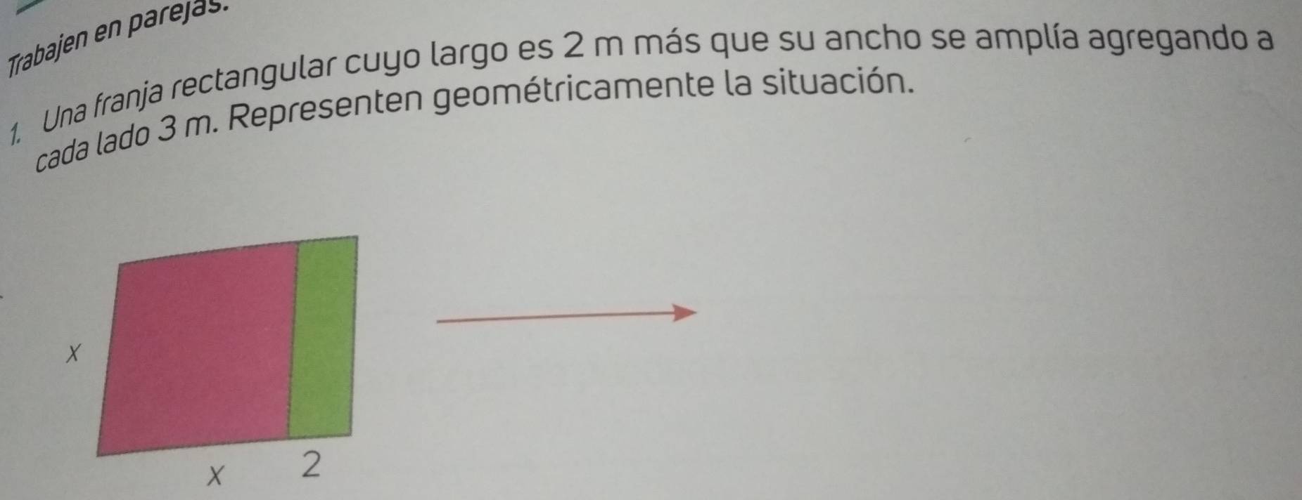 Trabajen en parejas. 
1. Una franja rectangular cuyo largo es 2 m más que su ancho se amplía agregando a 
cada lado 3 m. Representen geométricamente la situación.