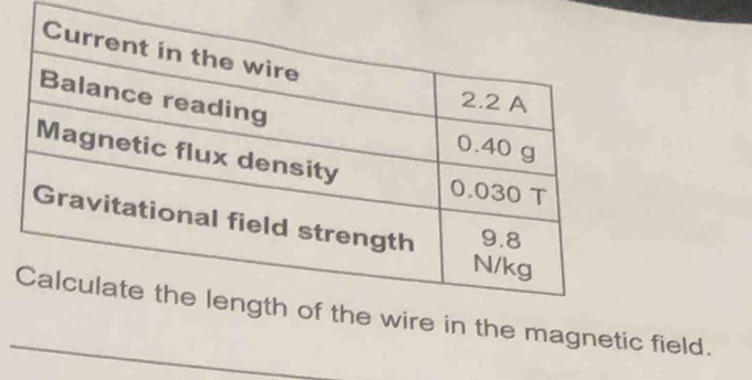 in the magnetic field.