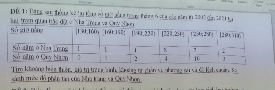 Sublle Emp... Emphasis
Paragraph Change  Sele
Styles Styles=
Editin
ĐE 1: Bảng sau thống kê lại tông số giờ nẵng trong tháng 6 của các năm từ 2002 đến 2021 tai
hai trạm quan trắc đặt ở Nha Trang và Q
Tìm khoảng biển thiên, giá trị trung bình, khoảng tứ phân vị, phương sai và độ lệch chuân. So
sánh mức độ phân tán của Nha trang và Quy Nhơn.