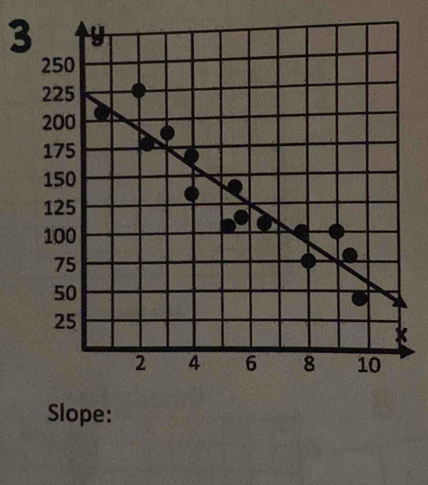 Slope: