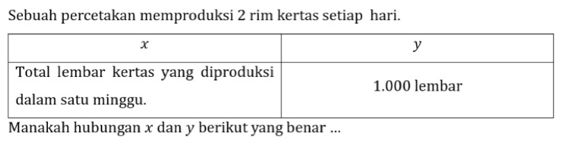 Sebuah percetakan memproduksi 2 rim kertas setiap hari. 
Manakah hubungan x dan y berikut yang benar ...