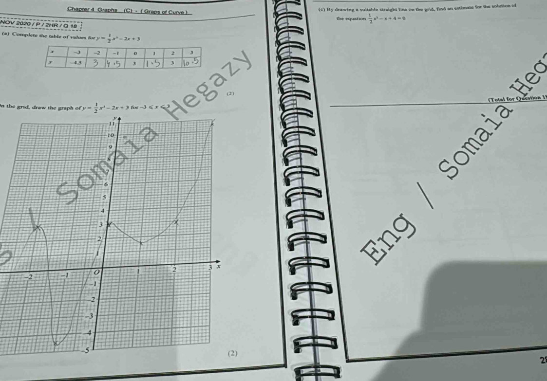 By drawing a suitable straight line on the grid, find an estimate for the solution of
Chapter 4 Graphs (C) - ( Graps of Curve )  1/2 x^3-x+4=0
the equation
NOV 2020 / P / 2HR / Q 18
(a) Complete the table of values for y= 1/2 x^2-2x+3
(
n the grid, draw the graph of y= 1/2 x^3-2x+3 for -
/ 
2