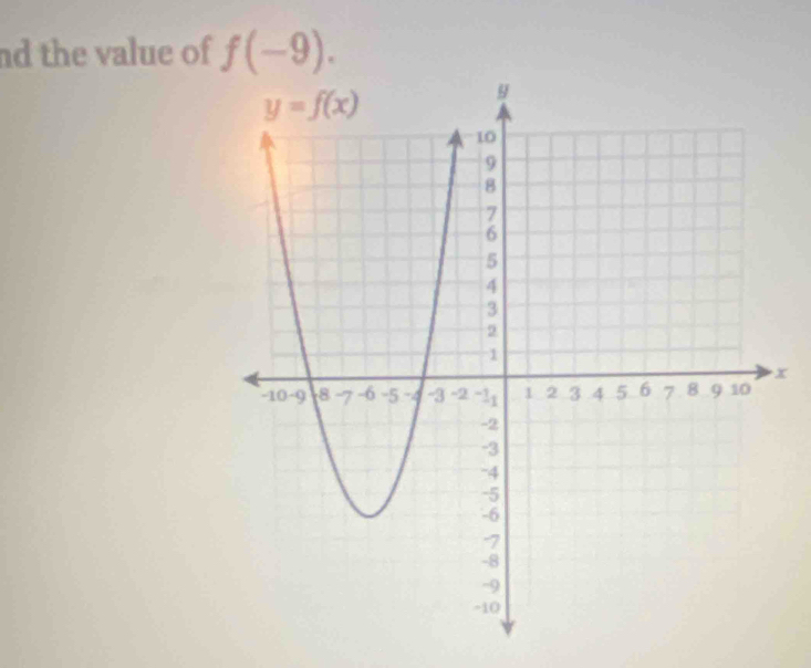 nd the value of f(-9).
x