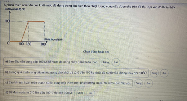 Sự biến thiên nhiệt độ của khối nước đá đựng trong ấm điện theo nhiệt lượng cung cấp được cho trên đồ thị. Dựa vào đồ thị ta thấy
Độ tăng nhiệt độ (°C)
Chọn đúng hoặc sai
a) Ban đầu cần cung cấp 100kJ để nước đá nóng chảy (tan) hoàn toàn. Đúng Sai
b) Trong quá trình cung cấp nhiệt lượng cho khối đá từ 0 đến 100 kJ nhiệt độ nước vận không thay đổi ở 0°C Đảng Sai
c) Sau khi tan hoàn toàn thành nước, cung cấp thêm một nhiệt lượng 180kJ thì nước bắt đầu sôi. Đùng Sai
d) Để đun nước từ 0°C lèn đēn 100°C thì cần 300kJ Dúng Sai