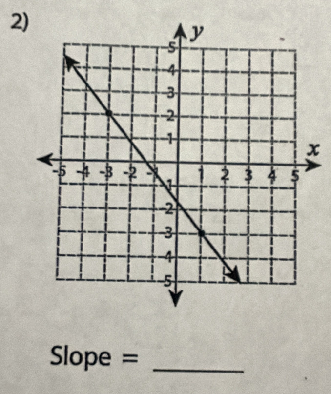 x
Slope = _