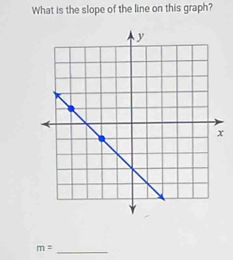 What is the slope of the line on this graph?
m=
_