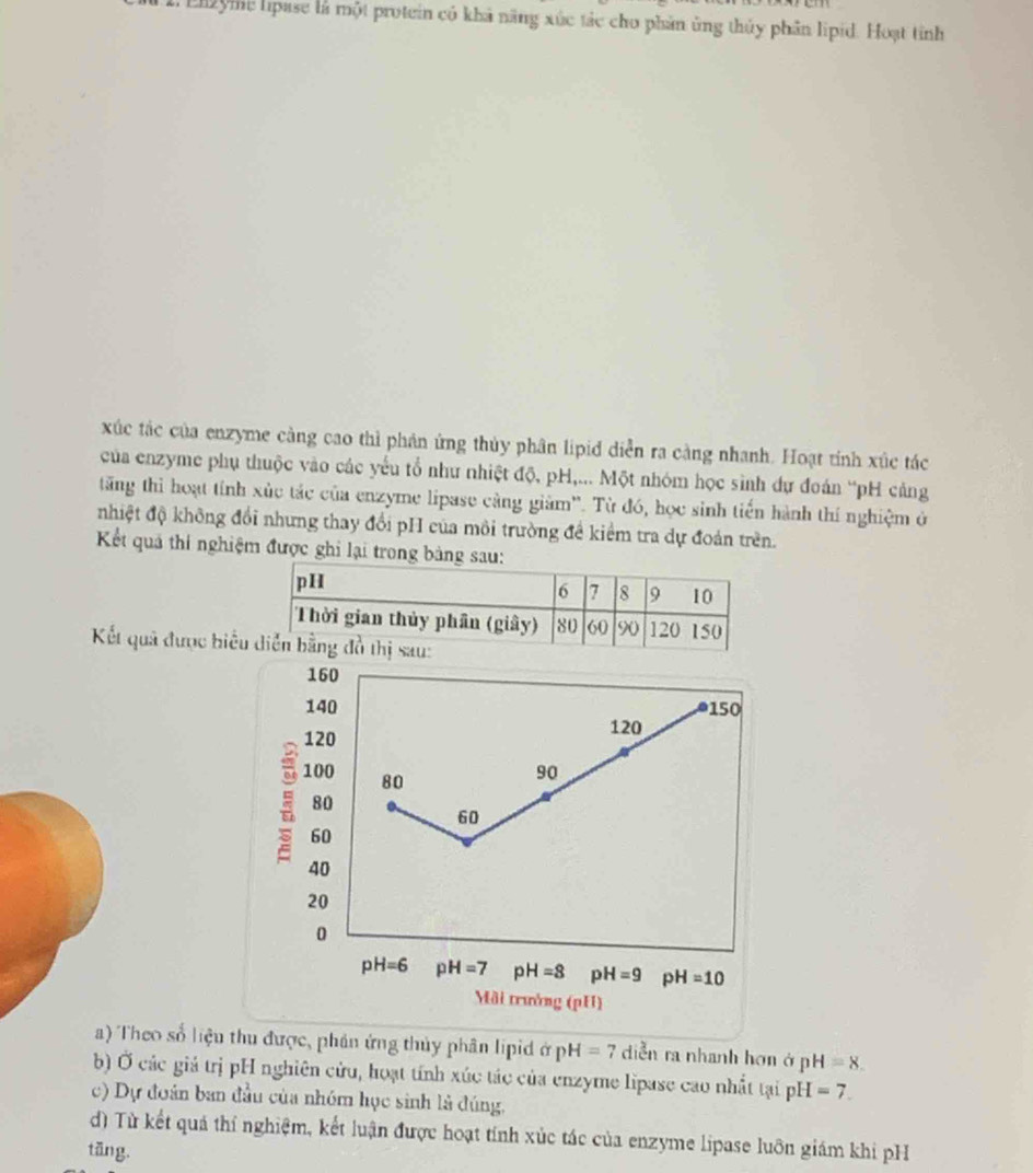 Eizyme lipase là một protein có khả năng xúc tác cho phản ủng thủy phân lipid. Hoạt tỉnh 
xúc tác của enzyme càng cao thì phản ứng thủy phân lipid diễn ra càng nhanh. Hoạt tính xúc tác 
của enzyme phụ thuộc vào các yếu tổ như nhiệt độ, pH,... Một nhóm học sinh dự đoán 'pH cảng 
tăng thì hoạt tính xúc tác của enzyme lipase càng giảm''. Từ đó, học sinh tiến hành thí nghiệm ở 
nhiệt độ không đổi nhưng thay đổi pH của môi trường đề kiểm tra dự đoán trên. 
Kết quả thi nghiệm được ghi lại trong bảng sa 
Kết quả được biểu
160
140 150
120
120
100 80
90
80
60
60
40
20
0
pH=6 pH=7 pH=8 pH=9 pH=10
Môi trưởng (pH) 
a) Theo số liệu thu được, phần ứng thủy phân lipid ở pH=7 diễn ra nhanh hơnở pH=8. 
b) Ở các giả trị pH nghiên cửu, hoạt tính xúc tác của enzyme lipase cao nhất tại pH =7. 
c) Dự đoán ban đầu của nhóm học sinh là đúng. 
d) Từ kết quá thí nghiệm, kết luận được hoạt tính xúc tác của enzyme lipase luôn giám khi pH 
tāng.