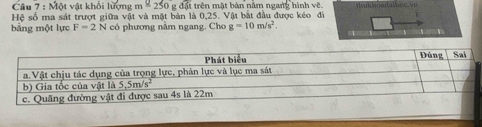 Một vật khối lượng m=250gdait t trên mặt bàn nằm ngang hình vẽ
Hệ số ma sát trượt giữa vật và mặt bàn là 0,25. Vật bắt đầu được kéo đ
bằng một lực F=2N có phương nằm ngang. Cho g=10m/s^2.