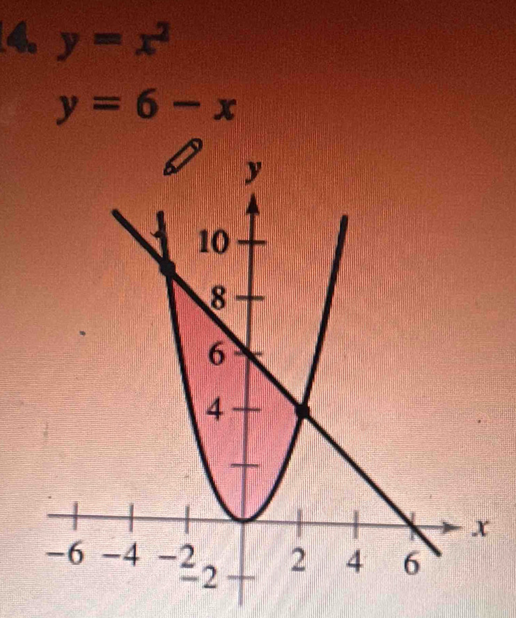 y=x^2
y=6-x