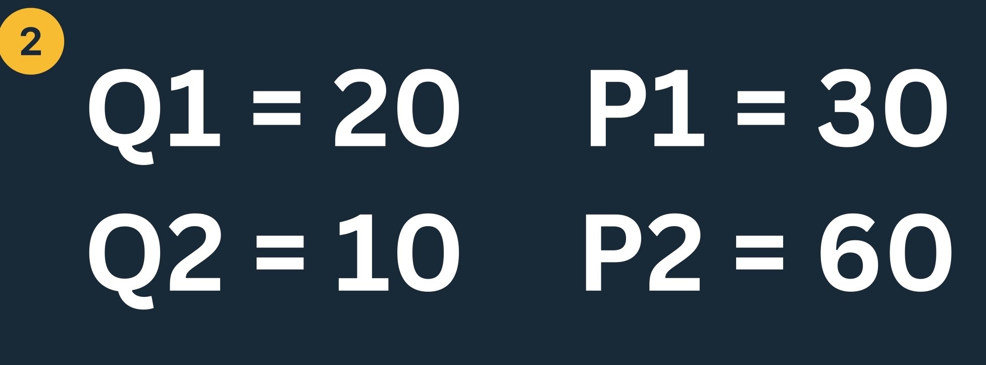 2
Q1=20
P1=30
Q2=10
P2=60