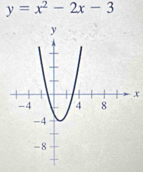 y=x^2-2x-3
x