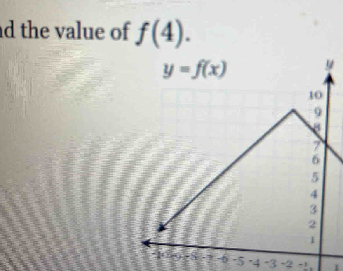 the value of f(4).
-5 -4 -3 ~2  1