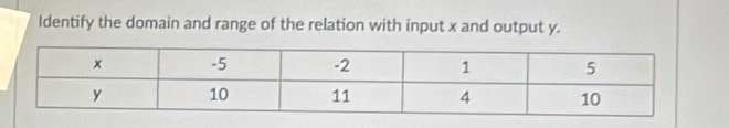 Identify the domain and range of the relation with input x and output y.