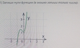 Βаеιиίшеи нули функции (е οκошκо гσлиши уοльκе чυсла);