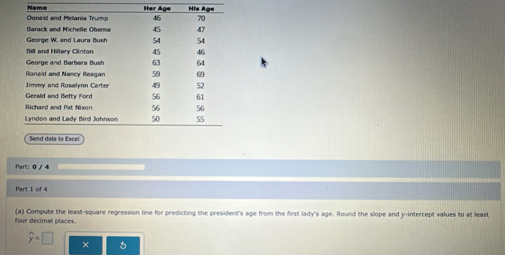 Name 
Part: 0 / 4 
Part 1 of 4 
(a) Compute the least-square regression line for predicting the president's age from the first lady's age. Round the slope and y-intercept values to at least 
four decimal places.
widehat y=□ × 5