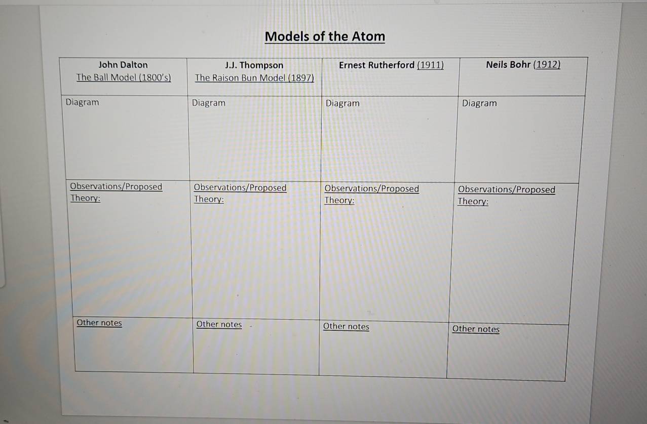 Models of the Atom