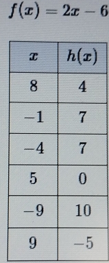 f(x)=2x-6