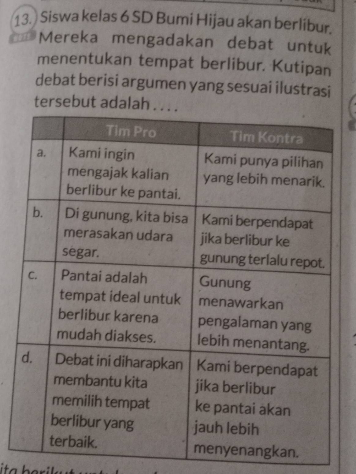 Siswa kelas 6 SD Bumi Hijau akan berlibur.
915 Mereka mengadakan debat untuk 
menentukan tempat berlibur. Kutipan 
debat berisi argumen yang sesuai ilustrasi 
tersebut ada 
it a b e r il .