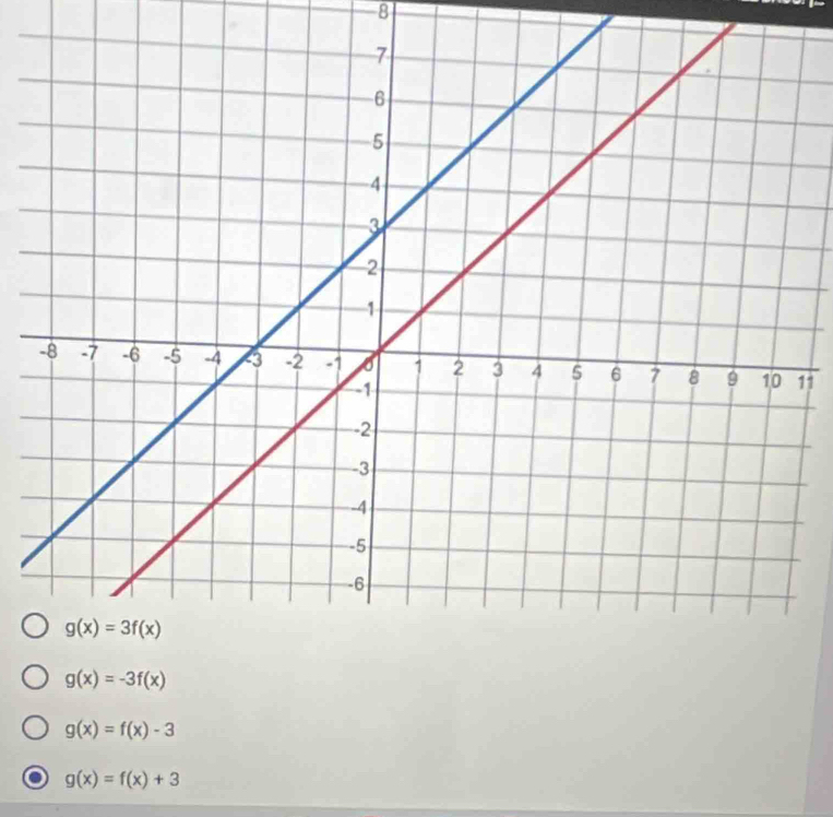 8
11
g(x)=-3f(x)
g(x)=f(x)-3
g(x)=f(x)+3