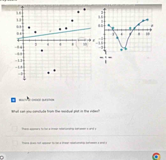 MULTIFEE CHOICE QUESTION
What can you conclude from the residual plot in the video?
There appears to be a linear relationship between x and y
There does not eppear to be a linear relationship between x and y