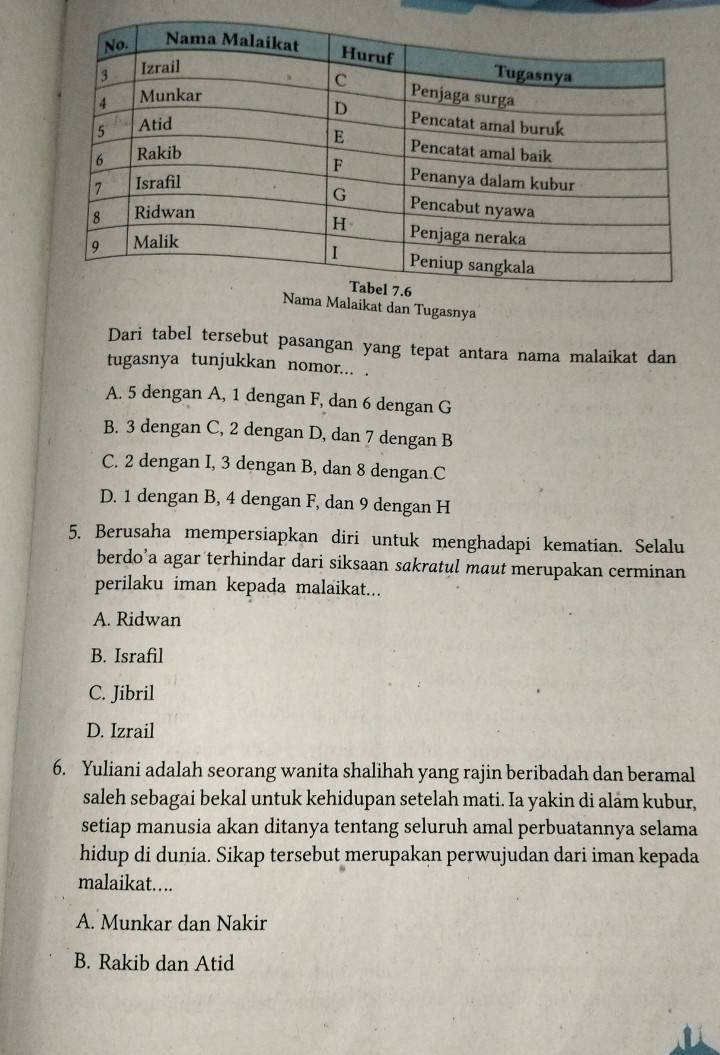 Malaikat dan Tugasnya
Dari tabel tersebut pasangan yang tepat antara nama malaikat dan
tugasnya tunjukkan nomor... .
A. 5 dengan A, 1 dengan F, dan 6 dengan G
B. 3 dengan C, 2 dengan D, dan 7 dengan B
C. 2 dengan I, 3 dengan B, dan 8 dengan C
D. 1 dengan B, 4 dengan F, dan 9 dengan H
5. Berusaha mempersiapkan diri untuk menghadapi kematian. Selalu
berdo’a agar terhindar dari siksaan sakratul maut merupakan cerminan
perilaku iman kepada malaikat...
A. Ridwan
B. Israfil
C. Jibril
D. Izrail
6. Yuliani adalah seorang wanita shalihah yang rajin beribadah dan beramal
saleh sebagai bekal untuk kehidupan setelah mati. Ia yakin di alam kubur,
setiap manusia akan ditanya tentang seluruh amal perbuatannya selama
hidup di dunia. Sikap tersebut merupakan perwujudan dari iman kepada
malaikat....
A. Munkar dan Nakir
B. Rakib dan Atid