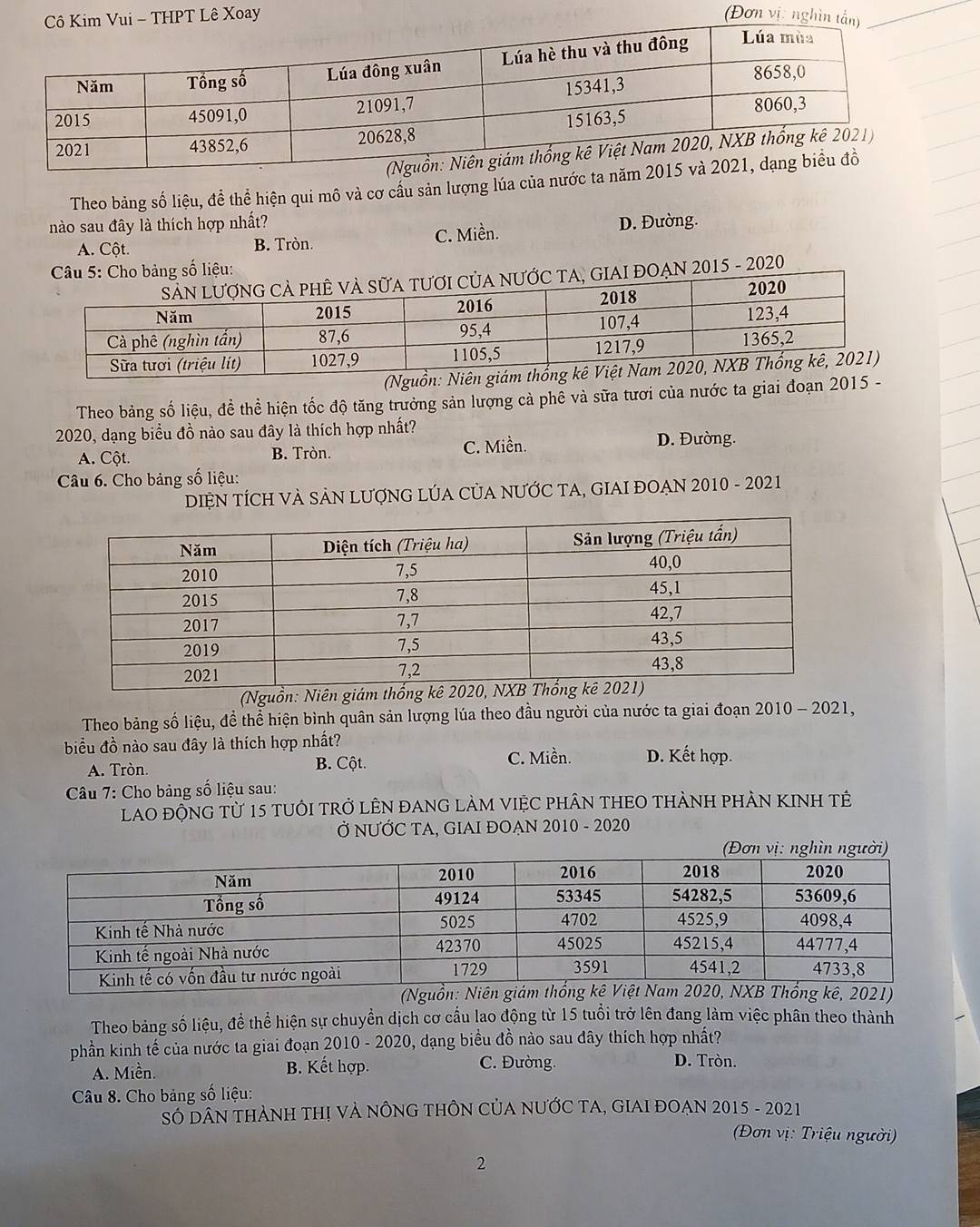 Lê Xoay (Đơn vị: ngh
Theo bảng số liệu, đề thể hiện qui mô và cơ cầu sản lượng lúa của nước ta nă
nào sau đây là thích hợp nhất? D. Đường.
A. Cột. B. Tròn. C. Miền.
ng số liệu:
OẠN 2015 - 2020
(Nguồn
Theo bảng số liệu, đề thể hiện tốc độ tăng trưởng sản lượng cả phê và sữa tưới của nước ta giai đoạn 2015 -
2020, dạng biểu đồ nào sau đây là thích hợp nhất?
A. Cột. B. Tròn. C. Miền. D. Đường.
Câu 6. Cho bảng số liệu:
DIệN TÍCH VÀ SẢN LƯợNG LÚA CủA NƯỚC TA, GIAI ĐOẠN 2010 - 2021
(Nguồn: Niên giá
Theo bảng số liệu, để thể hiện bình quân sản lượng lúa theo đầu người của nước ta giai đoạn 2010 - 2021,
biểu đồ nào sau đây là thích hợp nhất?
A. Tròn. B. Cột.
C. Miền. D. Kết hợp.
Câu 7: Cho bảng số liệu sau:
lAO độnG từ 15 tuổi trở lÊN đAnG làm việC phân tHEO thành phàN KINh tẻ
Ở NƯỚC TA, GIAI ĐOẠN 2010 - 2020
Theo bảng số liệu, để thể hiện sự chuyển dịch cơ cầu lao động từ 15 tuổi trở lên đang làm việc phân theo thành
phần kinh tế của nước ta giai đoạn 2010 - 2020, dạng biểu đồ nào sau đây thích hợp nhất?
A. Miền. B. Kết hợp. C. Đường. D. Tròn.
Câu 8. Cho bảng số liệu:
SÓ DÂN THẢNH THị VÀ NÔNG THÔN CủA NƯỚC TA, GIAI ĐOẠN 2015 - 2021
(Đơn vị: Triệu người)
2