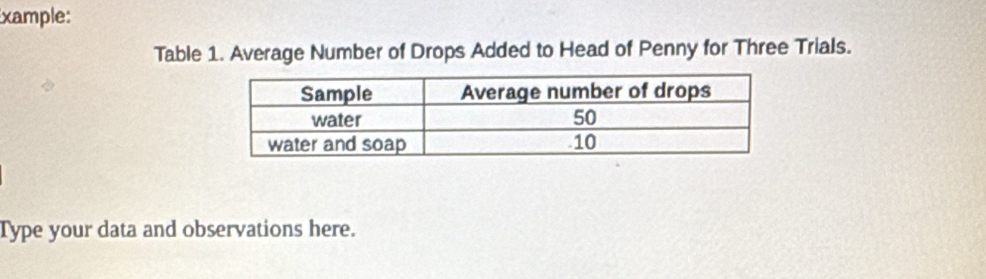 xample: 
Table 1. Average Number of Drops Added to Head of Penny for Three Trials. 
Type your data and observations here.