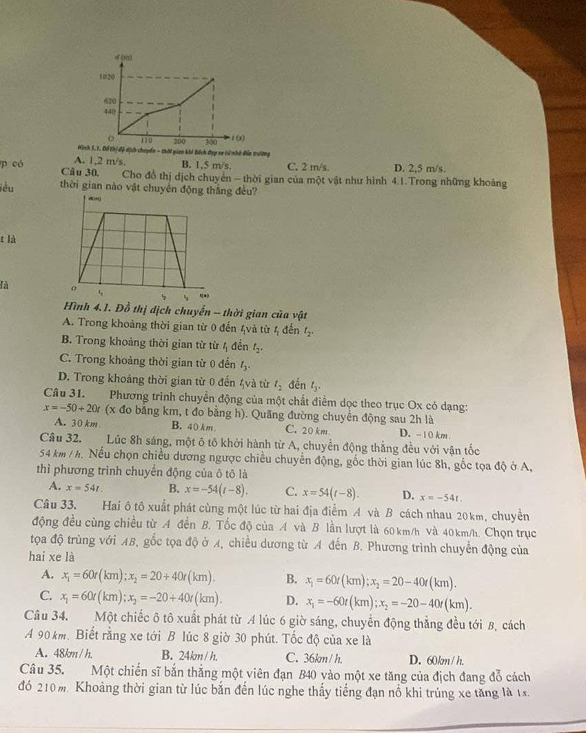 Hìnhthị đệ dịch chuyến - thời gian khi Bách đợp xe từ nhà đến trường
A. 1,2 m/s. B. 1,5 m/s. C. 2 m/s. D. 2,5 m/s.
p có Câu 30.  Cho đồ thị dịch chuyển - thời gian của một vật như hình 4.1.Trong những khoảng
jèu thời gian nào vật chuyến đng đều?
t là
là
Hình 4.1. Đồ thị dịch chuyển - thời gian của vật
A. Trong khoảng thời gian từ 0 đến 4và từ 4 đến t_2.
B. Trong khoảng thời gian từ từ t_1 đến t_2.
C. Trong khoảng thời gian từ 0 đến t_3.
D. Trong khoảng thời gian từ 0 đến 4và từ t_2 đến t_3.
Câu 31. Phương trình chuyển động của một chất điểm dọc theo trục Ox có dạng:
x=-50+20t (x đo bằng km, t đo bằng h). Quãng đường chuyển động sau 2h là
A. 30 km B. 40km C. 20 km. D. -10 km
Câu 32. Lúc 8h sáng, một ô tô khởi hành từ A, chuyển động thẳng đều với vận tốc
54 km /h. Nếu chọn chiều dương ngược chiều chuyển động, gốc thời gian lúc 8h, gốc tọa độ ở A,
thì phương trình chuyển động của ô tô là
A. x=54t. B. x=-54(t-8). C. x=54(t-8). D. x=-54t.
Câu 33. Hai ô tô xuất phát cùng một lúc từ hai địa điểm A và B cách nhau 20km, chuyền
động đều cùng chiều từ A đến B. Tốc độ của A và B lần lượt là 60 km/h và 40 km/h. Chọn trục
tọa độ trùng với AB, gốc tọa độ ở A, chiều dương từ A đến B. Phương trình chuyển động của
hai xe là
A. x_1=60r(km);x_2=20+40r(km). B. x_1=60t(km);x_2=20-40r(km).
C. x_1=60r(km);x_2=-20+40t(km). D. x_1=-60t(km);x_2=-20-40t(km).
Câu 34. Một chiếc ô tô xuất phát từ A lúc 6 giờ sáng, chuyển động thẳng đều tới B, cách
A 90 km. Biết rằng xe tới B lúc 8 giờ 30 phút. Tốc độ của xe là
A. 48km / h. B. 24km / h. C. 36km / h. D. 60km / h.
Câu 35. Một chiến sĩ bắn thắng một viên đạn B40 vào một xe tăng của địch đang đỗ cách
đó 210 m. Khoảng thời gian từ lúc bắn đến lúc nghe thấy tiếng đạn nổ khi trúng xe tăng là 15.