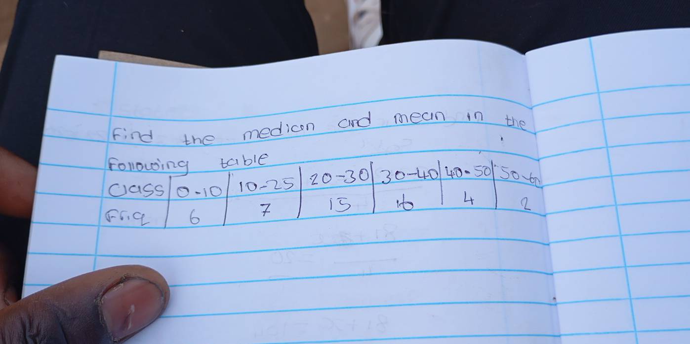 Find the medicn and mean in the 
following table 
cass 0-10 10-25 20-3 C 30-40 40-50 50-60
5-5. C 6
7
i5 1o 4 2