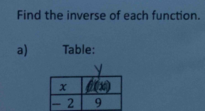 Find the inverse of each function.
a) Table: