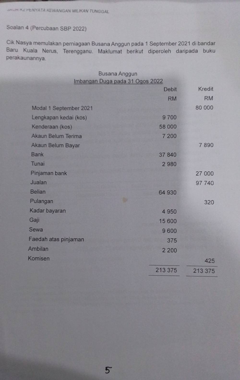 SKUR KL PENYATA KEWANGAN MILIKAN TUNGGAL 
Soalan 4 (Percubaan SBP 2022) 
Cik Nasya memulakan perniagaan Busana Anggun pada 1 September 2021 di bandar 
Baru Kuala Nerus, Terengganu. Maklumat berikut diperoleh daripada buku 
perakaunannya. 
Busana Anggun 
Imbangan Duga pada 31 Ogos 2022 
Debit Kredit
RM
RM
Modal 1 September 2021 80 000
Lengkapan kedai (kós) 9 700
Kenderaan (kos) 58 000
Akaun Belum Terima 7 200
Akaun Belum Bayar 7 890
Bank 37 840
Tunai 2 980
Pinjaman bank 27 000
Jualan 97 740
Belian 64 930
Pulangan 320
Kadar bayaran 4 950
Gaji 15 600
Sewa 9 600
Faedah atas pinjaman 375
Ambilan 2 200
Komi sen 425
213 375 213 375
5