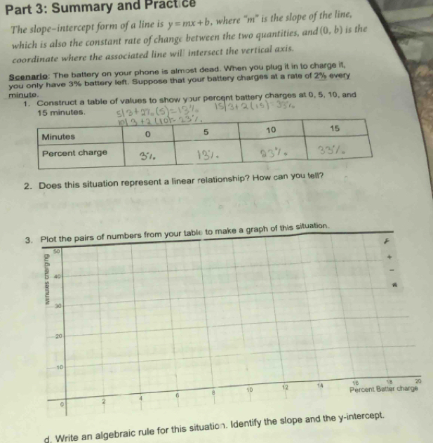 Summary and Practice 
The slope-intercept form of a line is y=mx+b , where “ m ” is the slope of the line, 
which is also the constant rate of change between the two quantities, and (0,b) is the 
coordinate where the associated line will intersect the vertical axis. 
Scenario: The battery on your phone is almost dead. When you plug it in to charge it, 
you only have 3% battery left. Suppose that your battery charges at a rate of 2% every
minute. 
1. Construct a table of values to show your percent battery charges at 0, 5, 10, and
15 minutes. 
2. Does this situation represent a linear relationship? How can you tell? 
3. Plot the pairs of numbers from your table to make a graph of this situation. 
d. Write an algebraic rule for this situation. Identify the slo