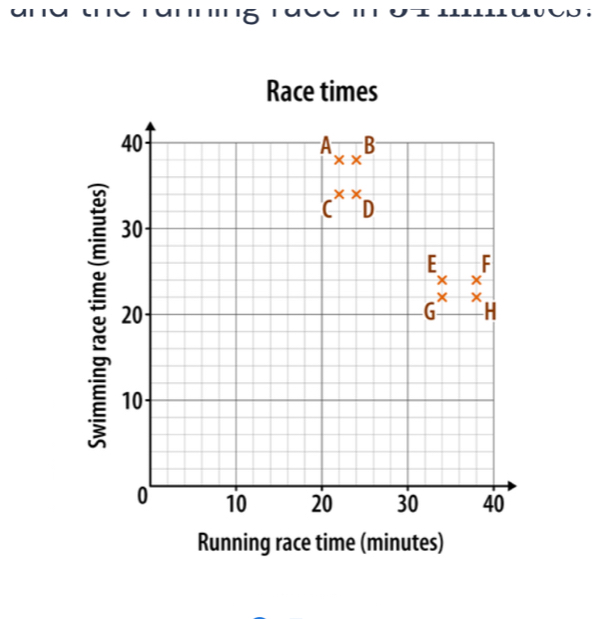 Race times
Running race time (minutes)