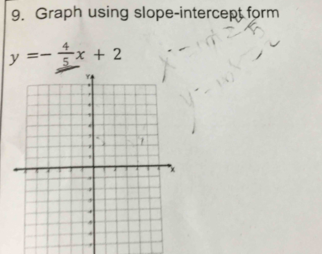 Graph using slope-intercept form
y=- 4/5 x+2