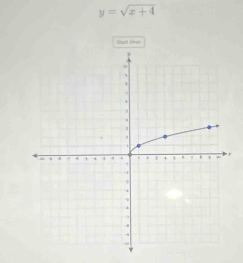 y=sqrt(x+4)
Shat Cver